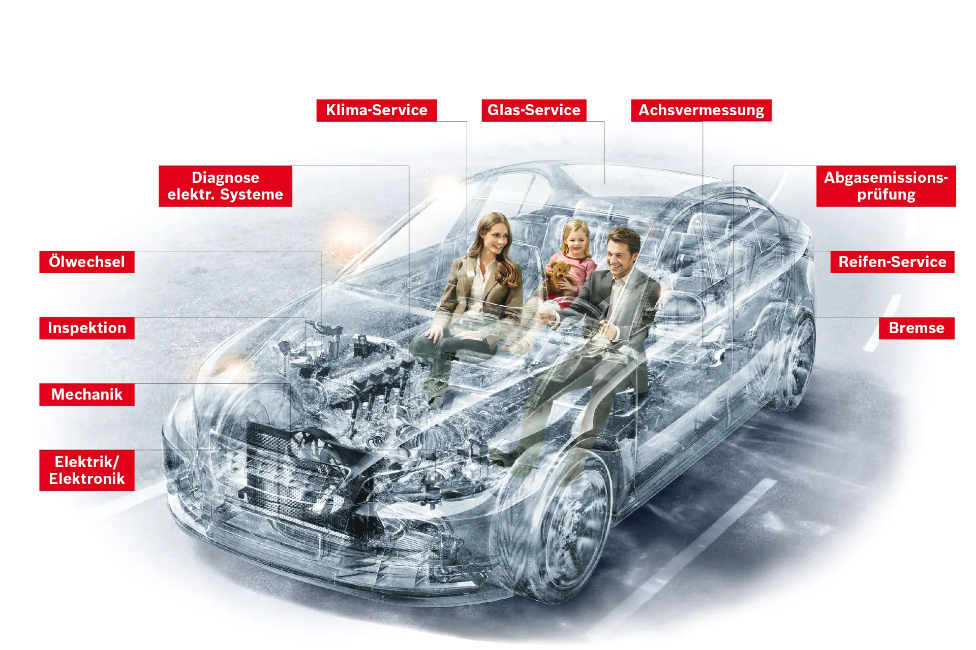 Bosch Service bei DÖRFELT - DIE WERKSTATT in Zwickau für Fahrzeugelektrik Mechanik Inspektion Diagnose Klimaservice Autoglas Achsvermessung Abgasuntersuchung Reifenservice und Bremsenservice kompetente Fahrzeugwartung moderne Diagnosetechnik und fachgerechte Reparatur aus einer Hand